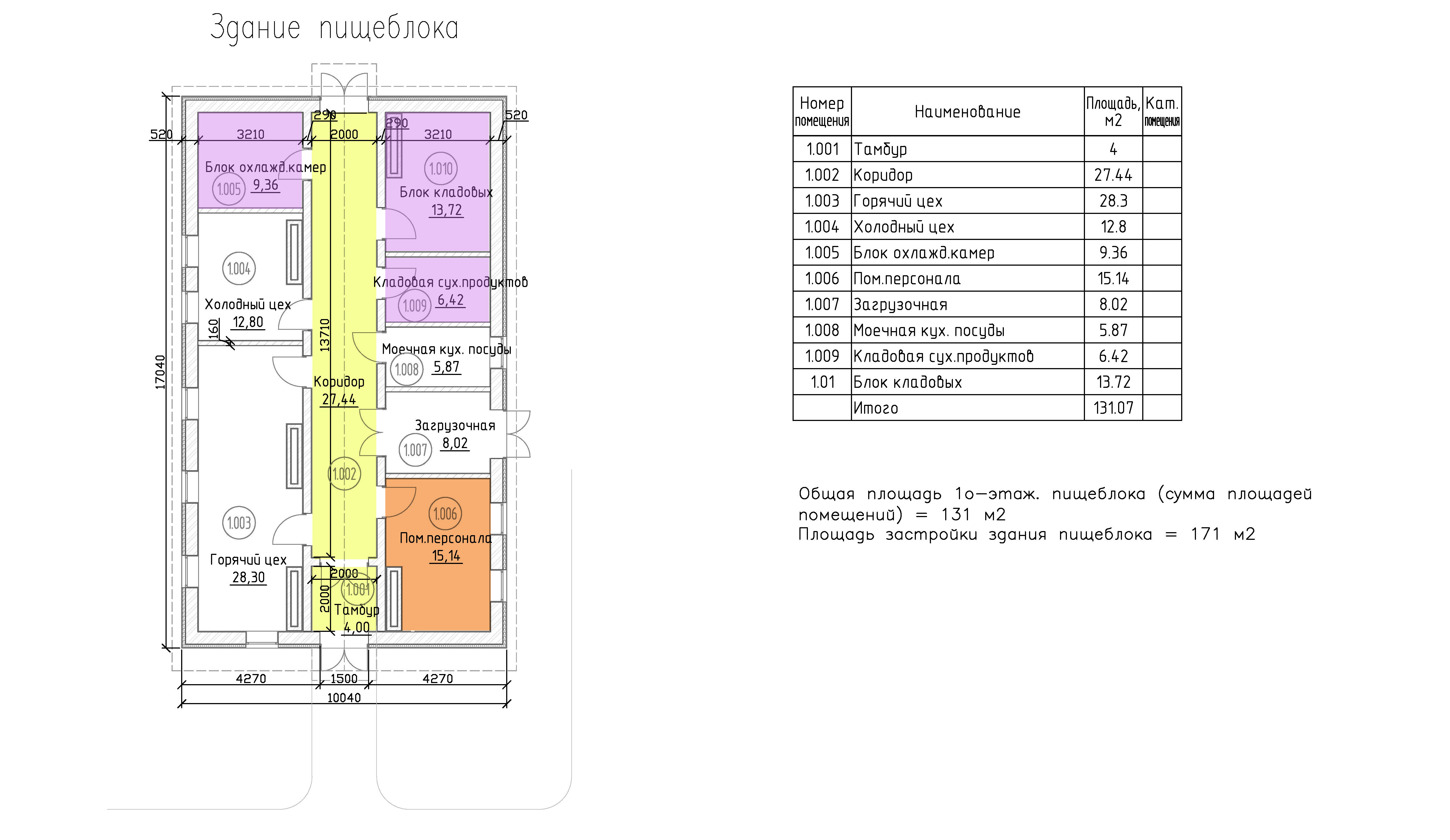 Kindergarden-План 1эт_present_пищеблок